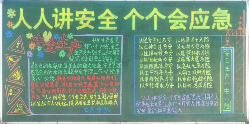 物產(chǎn)工投公司組織開展“人人講安全、個個會應(yīng)急”安全月主題黑板報(bào)評比活動