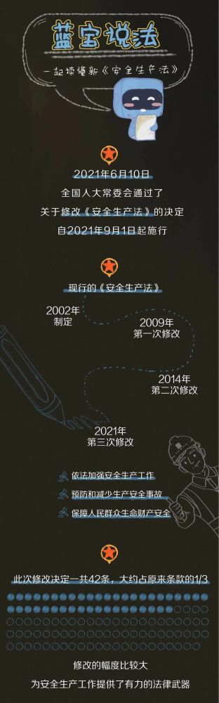 【法治宣傳】安全生產(chǎn)月，一起來學(xué)習(xí)修改后的《安全生產(chǎn)法》